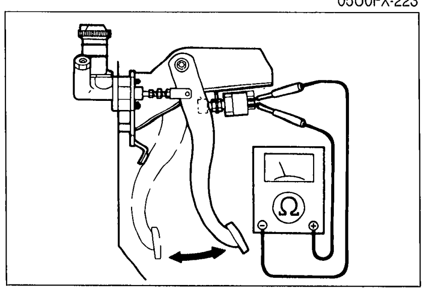 Illustration of clutch pedal area with an ohmmeter connected to the clutch switch to check continuity when pedal is depressed/released.