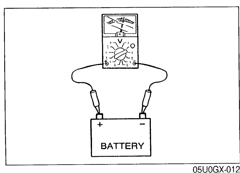 Voltmeter connected with two leads to a battery labeled 'BATTERY' for battery voltage inspection.
