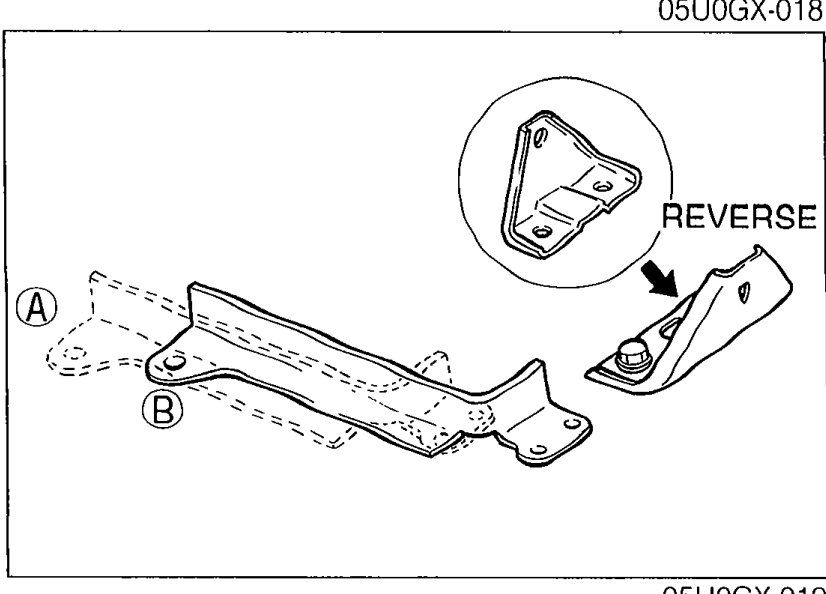 Reversing the battery clamp bracket. Inset shows the bracket with a REVERSE arrow indicating it should be flipped over. Two positions labelled A and B show the original and new mounting locations of the bracket.
