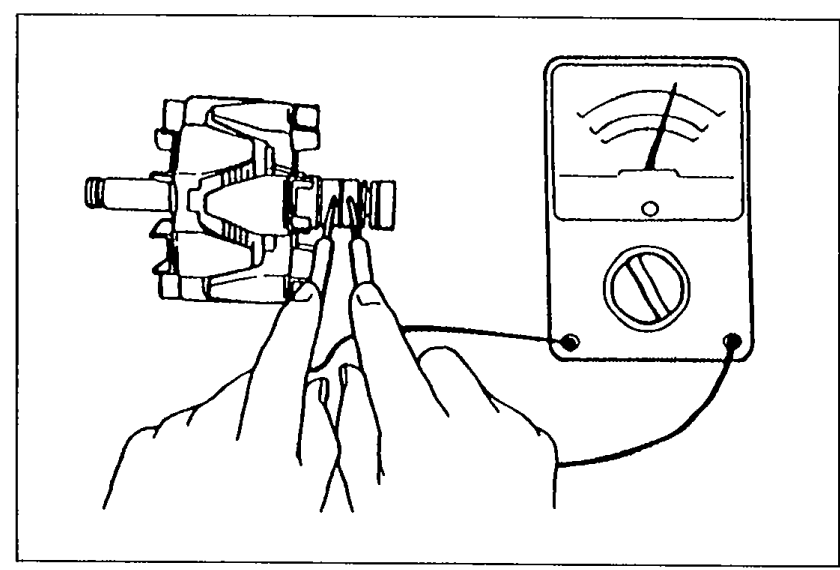 Hands holding the alternator rotor with both probes of an analog ohmmeter touching the two slip rings to measure winding resistance.