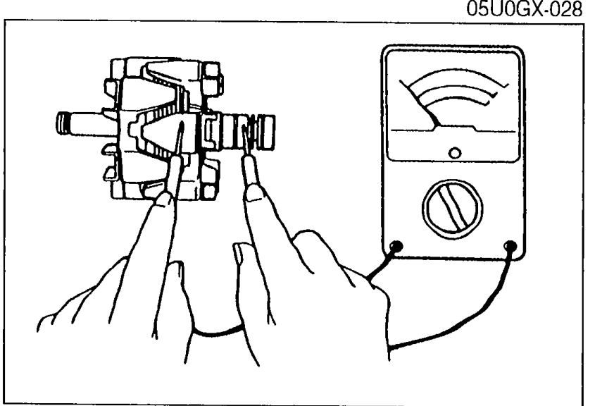 Rotor held with one ohmmeter probe on a slip ring and one on the rotor core to check for field-coil ground.