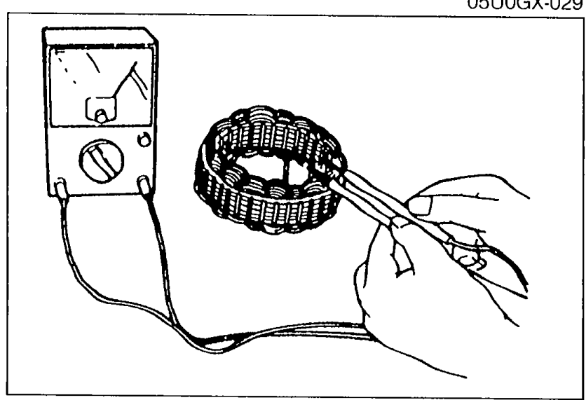 Stator winding being checked with an ohmmeter — probes connected to two of the stator coil lead wires to test continuity.