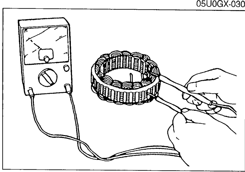 Stator being tested for ground; ohmmeter probe on a stator coil lead and the other on the stator core to verify no continuity.