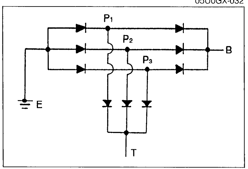 Rectifier internal circuit showing the three stator-phase inputs P1, P2, P3 with six diodes connecting to positive terminal B and ground rails E and T.