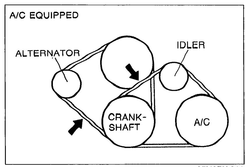 Belt routing diagram for A/C-equipped MX-5 showing the crank-shaft, alternator, idler and A/C compressor pulleys with arrows indicating tension check points. Labelled: ALTERNATOR, IDLER, CRANK-SHAFT, A/C. Header reads 'A/C EQUIPPED'.