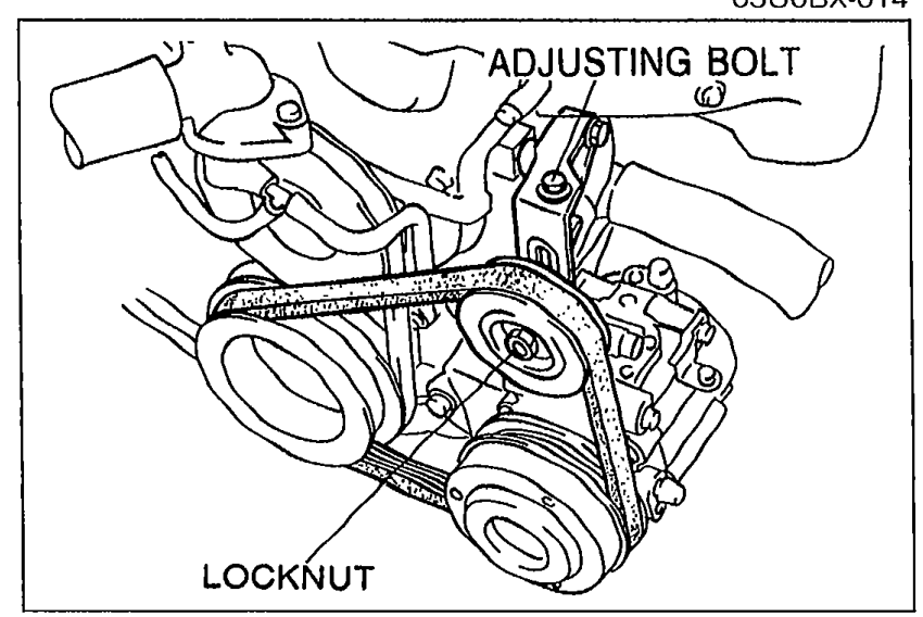 Photo of A/C compressor belt area with callouts ADJUSTING BOLT and LOCKNUT for the A/C belt tension adjustment.