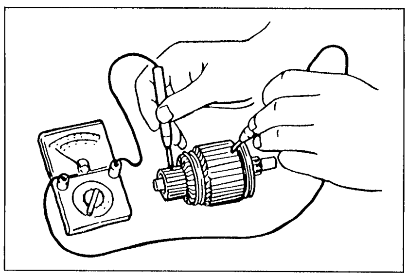 Illustration of two hands holding a starter armature with an ohmmeter probe touching the commutator segments, checking continuity between commutator and core.