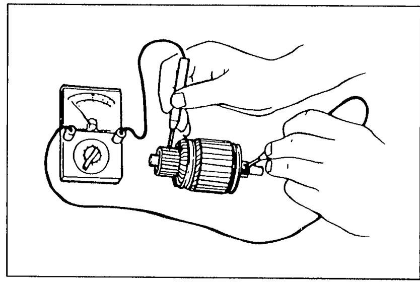 Illustration of two hands holding the armature with an ohmmeter probe between the commutator and the armature shaft, testing insulation.