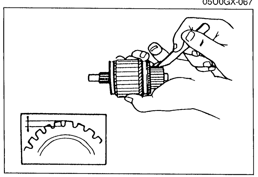Illustration of a hand holding the armature with a detail view (inset bottom-left) of the commutator segment grooves showing molding/segment depth.