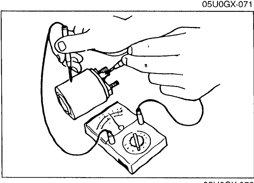 Illustration of magnetic switch being checked between terminal S and body with an ohmmeter probe.