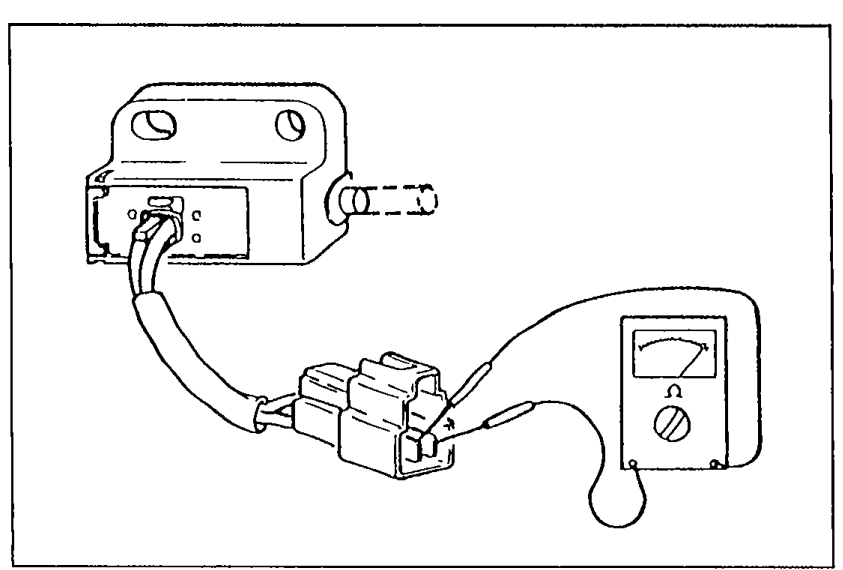 Illustration of an interlock switch connector being checked with an ohmmeter to test continuity.