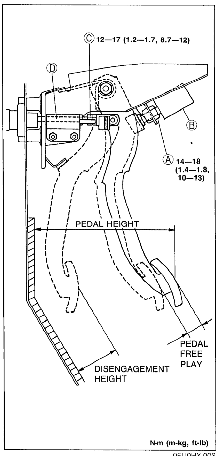 Side-view illustration of the clutch pedal assembly showing locknut A and clutch switch B (top, with tightening torque 14—18 N·m / 1.4—1.8 m-kg / 10—13 ft-lb), locknut C and push rod D (with torque 12—17 N·m / 1.2—1.7 m-kg / 8.7—12 ft-lb). Dimensions PEDAL HEIGHT, PEDAL FREE PLAY, and DISENGAGEMENT HEIGHT are indicated by dashed lines from the pedal to the floor/carpet. Torque values are in units N·m (m-kg, ft-lb).