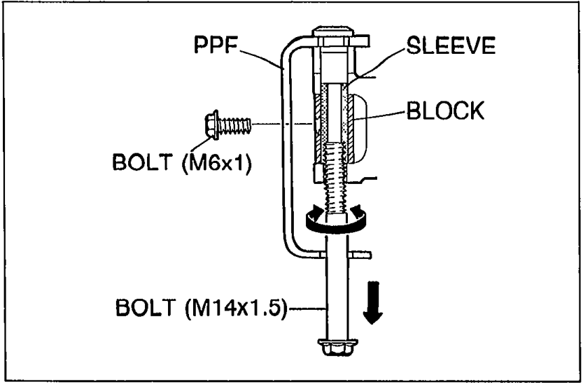 Schematic showing the PPF, sleeve, and block with two bolts: a long bolt (M14x1.5) inserted from the top to push the sleeve down, and a short bolt (M6x1) shown horizontally to be installed into the block to hold the sleeve. Arrows indicate the downward direction the long bolt drives the sleeve.