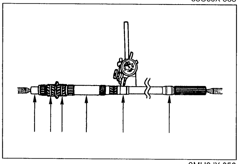 Illustration showing the mainshaft being measured for runout using dial indicators (arrows pointing upward at multiple points along the shaft) while supported in V-blocks.