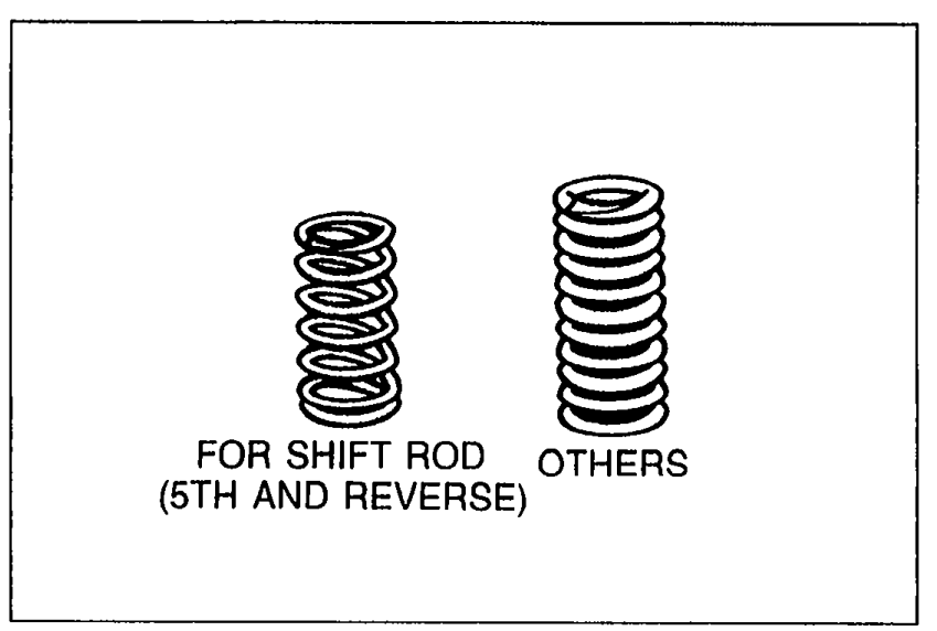 Two coil springs side-by-side, labeled 'FOR SHIFT ROD (5TH AND REVERSE)' on the left and 'OTHERS' on the right, illustrating the two types of springs that must not be confused.