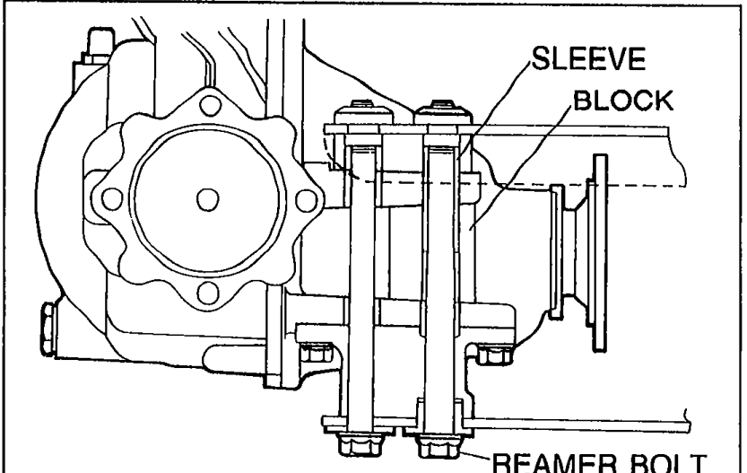 Detail of the sleeve, block and reamer bolt arrangement. Labels point to SLEEVE, BLOCK and REAMER BOLT.
