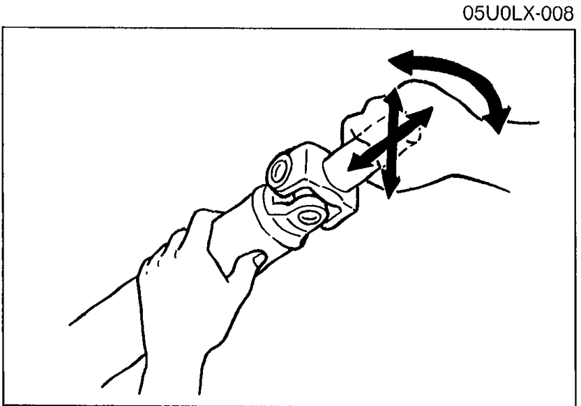 Close-up showing two hands gripping the propeller shaft yokes and moving the universal joints in perpendicular directions (curved arrows indicate motion) to check for joint looseness.
