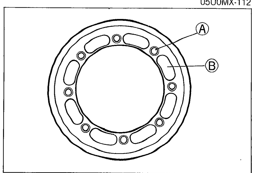 Top-down view of the ring gear with two callout balloons: A pointing to a bolt hole and B pointing to the gear back face, indicating where thread-locking compound is applied.