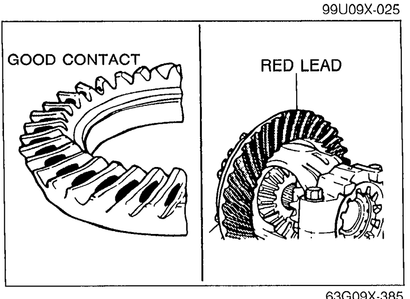 Two side-by-side photos labeled 'GOOD CONTACT' (left) and 'RED LEAD' (right) showing ring gear teeth with red lead pattern indicating proper tooth contact distribution.