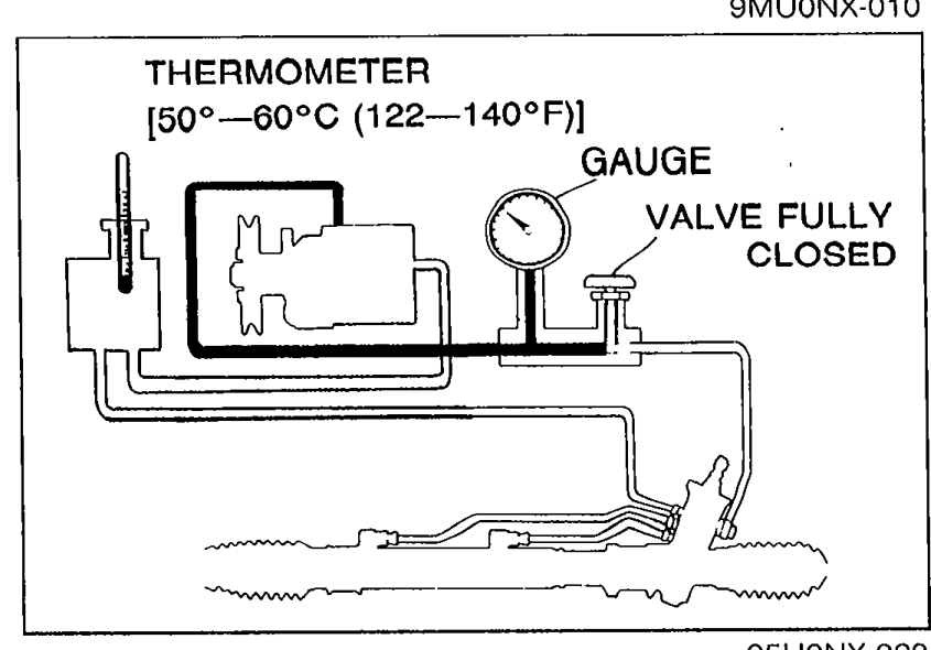 Diagram of thermometer reading 50-60°C (122-140°F) with gauge showing valve fully closed position. Shows SST connection layout.