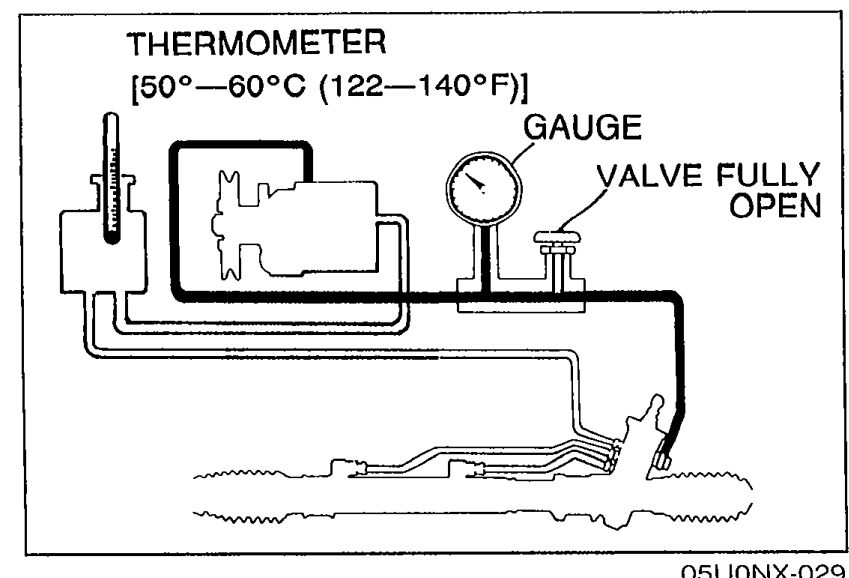 Diagram of thermometer reading 50-60°C (122-140°F) with gauge showing valve fully open position. Shows SST connection layout.