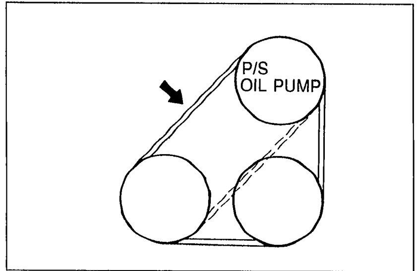 Pulley diagram showing P/S OIL PUMP pulley with belt routing and arrow indicating deflection measurement point midway between pulleys.