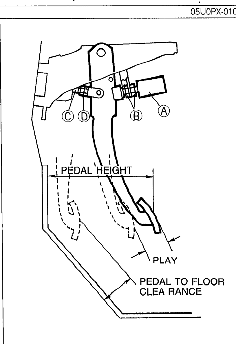 Brake pedal assembly viewed from the side with callouts: A (stoplight switch), B (locknut), C (locknut on operating rod). Shows PEDAL HEIGHT measurement from pedal pad center to carpet, PLAY (free play), and PEDAL TO FLOOR CLEARANCE.