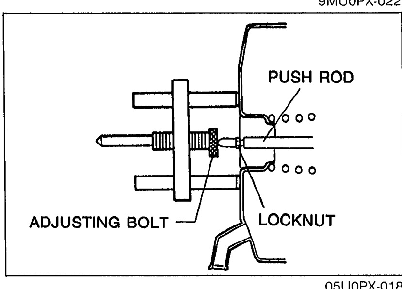 Close-up of SST gauge with PUSH ROD, ADJUSTING BOLT, and LOCKNUT labelled. Shows measurement of clearance between adjustment bolt end and push rod.