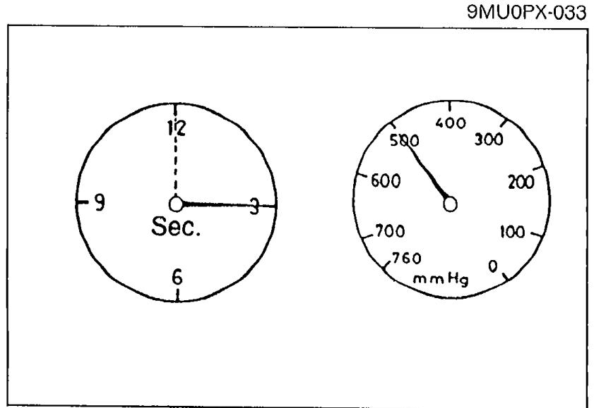 Two gauges: a stopwatch/timer showing seconds (left) and a vacuum gauge in mmHg with markings 100—740 (right) for checking vacuum loss.
