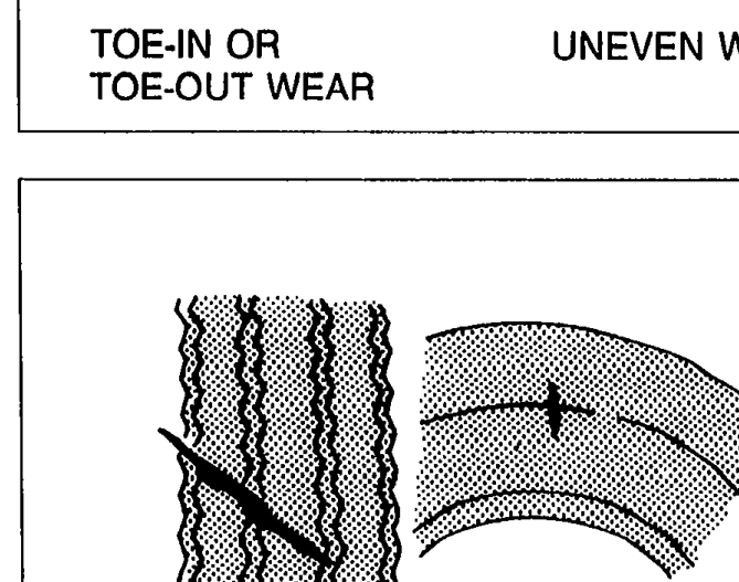 Illustration of a tire tread showing cracks and damage with arrows pointing to defects.