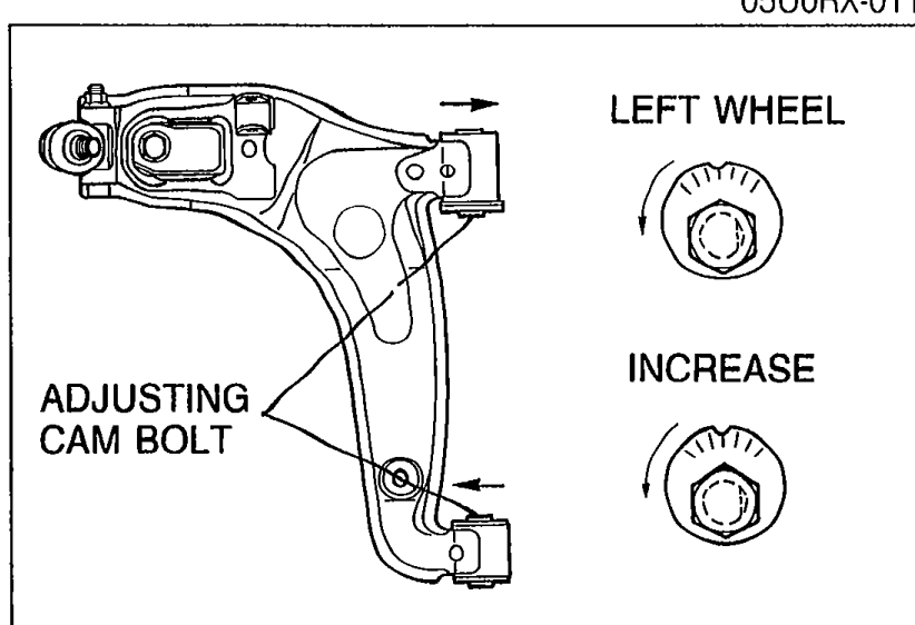 Lower arm (left wheel) with arrows indicating turning direction of the adjusting cam bolt to INCREASE caster. ADJUSTING CAM BOLT and INCREASE are labelled.