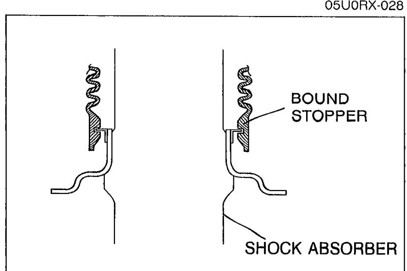 Bound stopper installation orientation on the shock absorber piston rod. Shows correct seated position of BOUND STOPPER on SHOCK ABSORBER.
