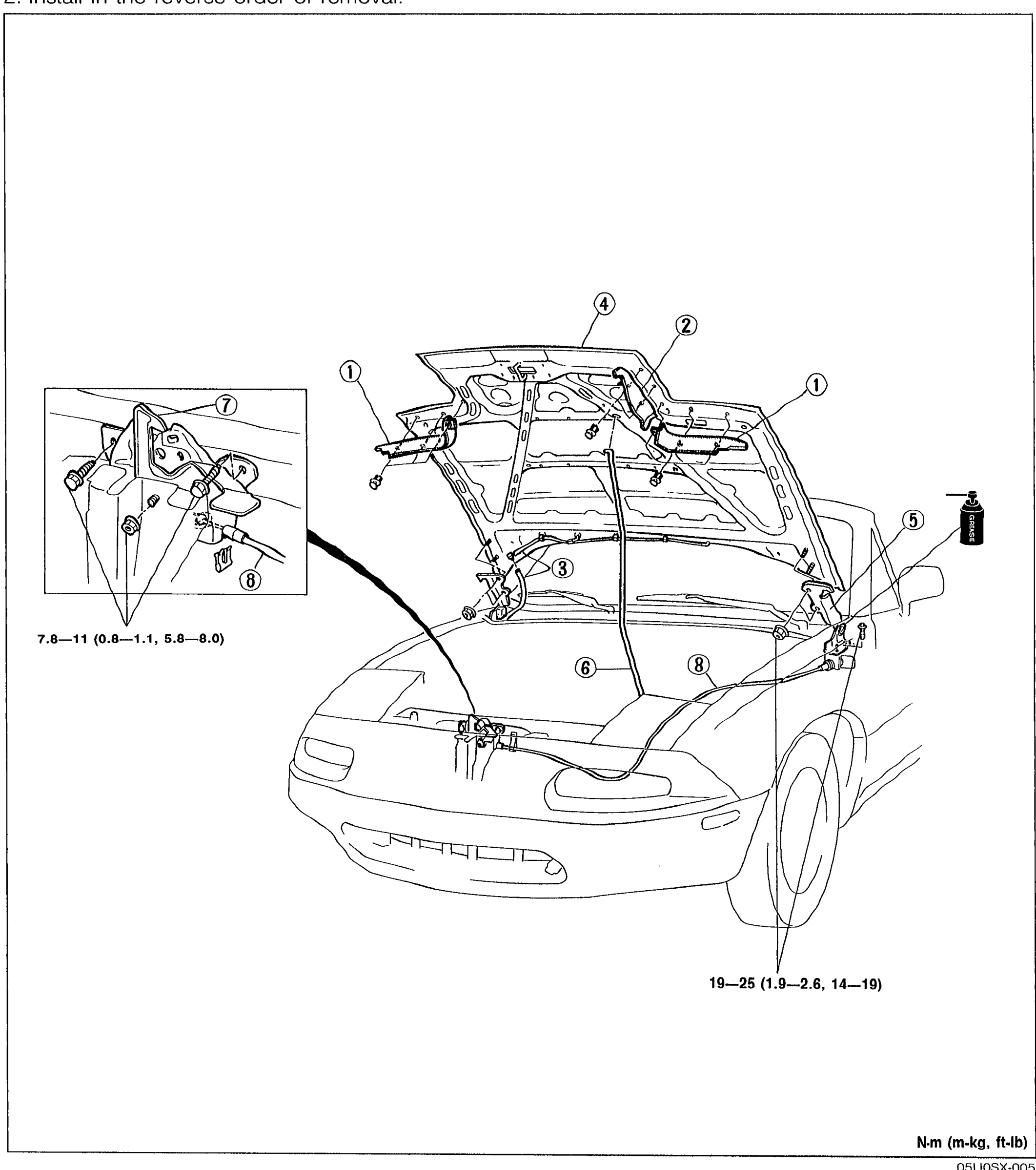 HOOD