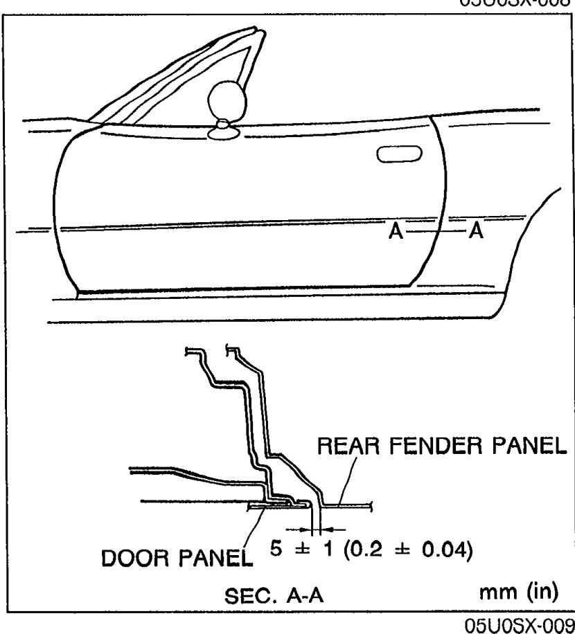 Side view of the MX-5 door panel with section line A-A across the rocker area, plus a SEC. A-A detail showing the relationship of the DOOR PANEL to the REAR FENDER PANEL with an offset specification of 5 ± 1 mm (0.2 ± 0.04 in). Units in mm (in).
