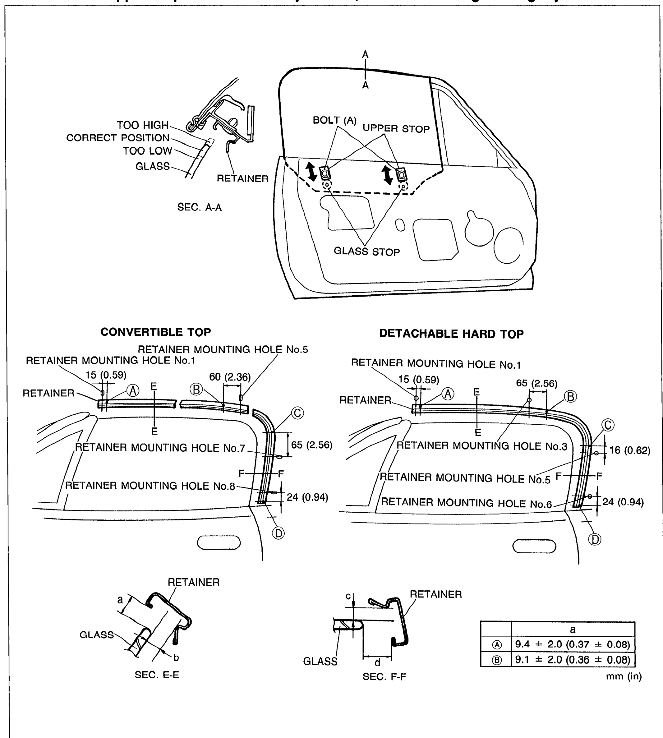 Door internals diagram with SEC. A-A detail showing the retainer alignment cases TOO HIGH, CORRECT POSITION, TOO LOW relative to the GLASS. Right side shows the door interior with BOLT (A), UPPER STOP, GLASS STOP and adjustment arrows. Below: two layout diagrams for CONVERTIBLE TOP and DETACHABLE HARD TOP showing RETAINER MOUNTING HOLE positions and dimensions in mm (in): 15 (0.59), 60 (2.36), 65 (2.56), 24 (0.94) for convertible top; 15 (0.59), 65 (2.56), 16 (0.62), 24 (0.94) for detachable hard top. Section views E-E and F-F show retainer-to-glass clearance with a small table giving (A) 9.4 ± 2.0 (0.37 ± 0.08) and (B) 9.1 ± 2.0 (0.36 ± 0.08) mm (in).