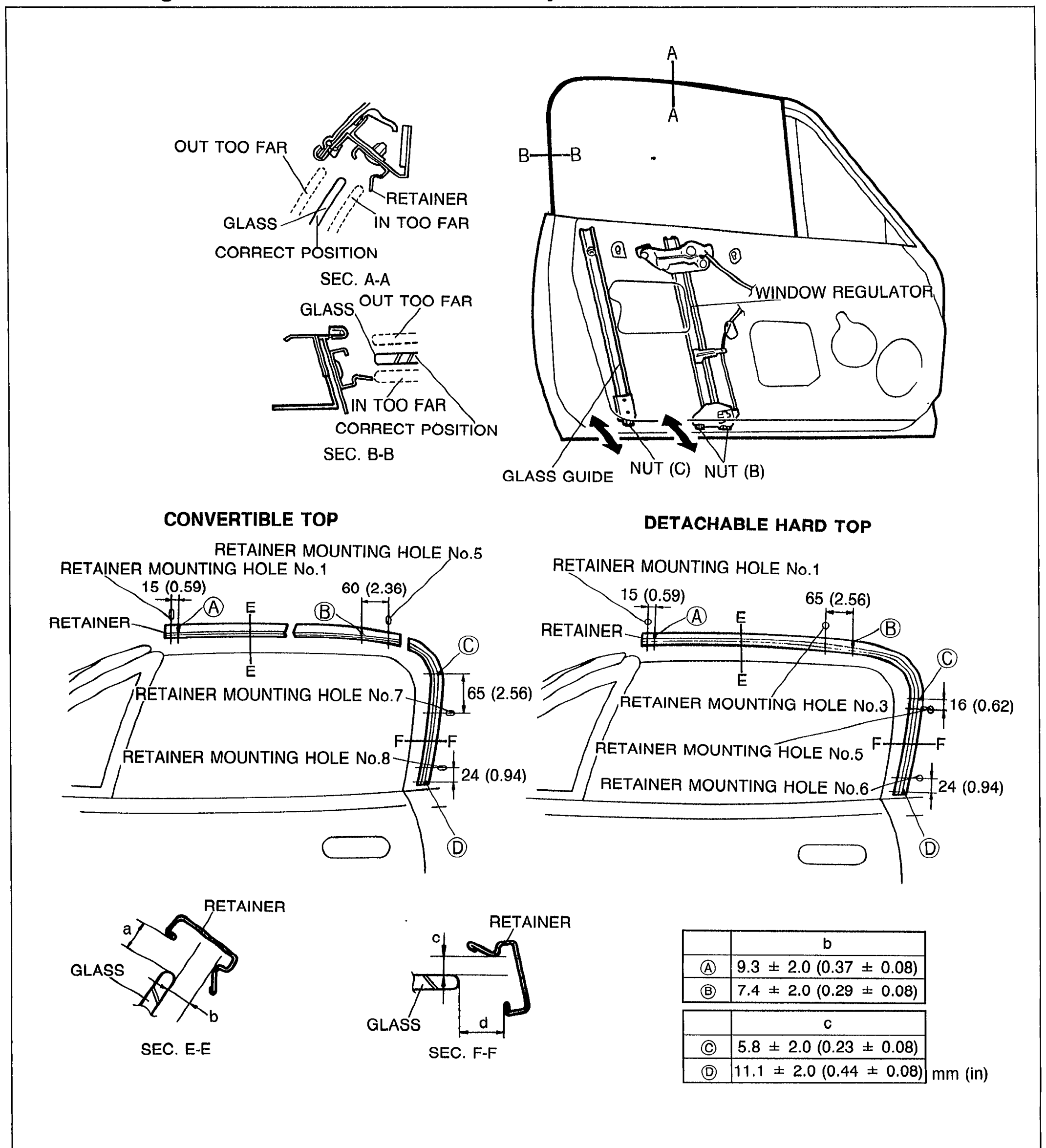 Window regulator/glass guide adjustment diagram showing the door interior with the WINDOW REGULATOR, GLASS GUIDE, NUT (B), and NUT (C). SEC. A-A and SEC. B-B details show OUT TOO FAR, CORRECT POSITION, and IN TOO FAR cases for retainer/glass alignment. Below: CONVERTIBLE TOP and DETACHABLE HARD TOP layout diagrams with retainer mounting hole positions and dimensions 15 (0.59), 60 (2.36), 65 (2.56), 24 (0.94), 16 (0.62) mm (in). Section views E-E and F-F show retainer-to-glass clearance with table giving (A) 9.3 ± 2.0 (0.37 ± 0.08), (B) 7.4 ± 2.0 (0.29 ± 0.08), (C) 5.8 ± 2.0 (0.23 ± 0.08), (D) 11.1 ± 2.0 (0.44 ± 0.08) mm (in).