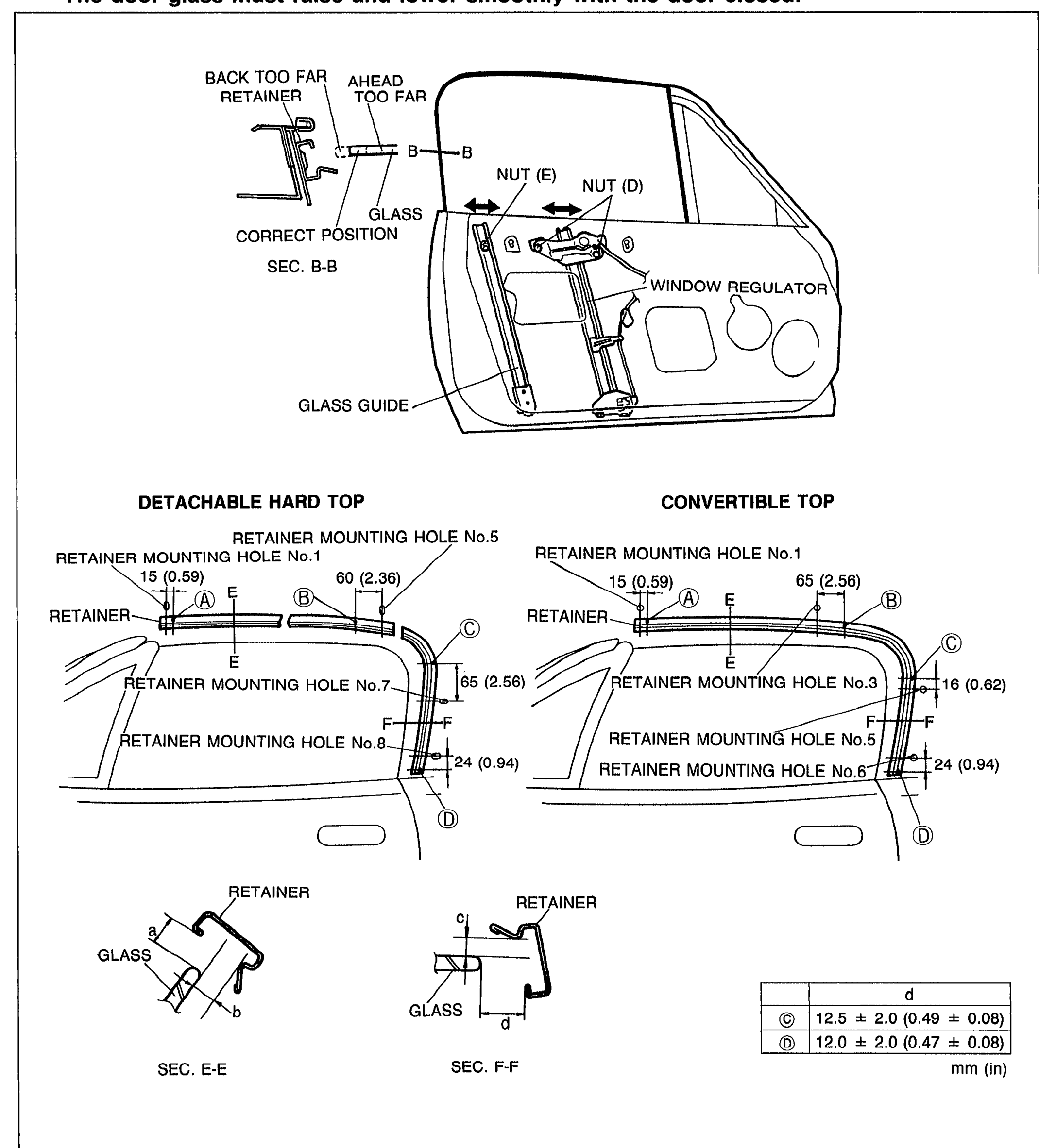 Window regulator/glass guide fore-and-aft adjustment diagram showing door interior with WINDOW REGULATOR, GLASS GUIDE, NUT (D), NUT (E). SEC. B-B detail illustrates BACK TOO FAR, AHEAD TOO FAR, and CORRECT POSITION cases for retainer/glass alignment. Below: DETACHABLE HARD TOP and CONVERTIBLE TOP layout diagrams with retainer mounting hole positions and dimensions 15 (0.59), 60 (2.36), 65 (2.56), 24 (0.94), 16 (0.62) mm (in). Section views E-E and F-F with table giving (C) 12.5 ± 2.0 (0.49 ± 0.08) and (D) 12.0 ± 2.0 (0.47 ± 0.08) mm (in).