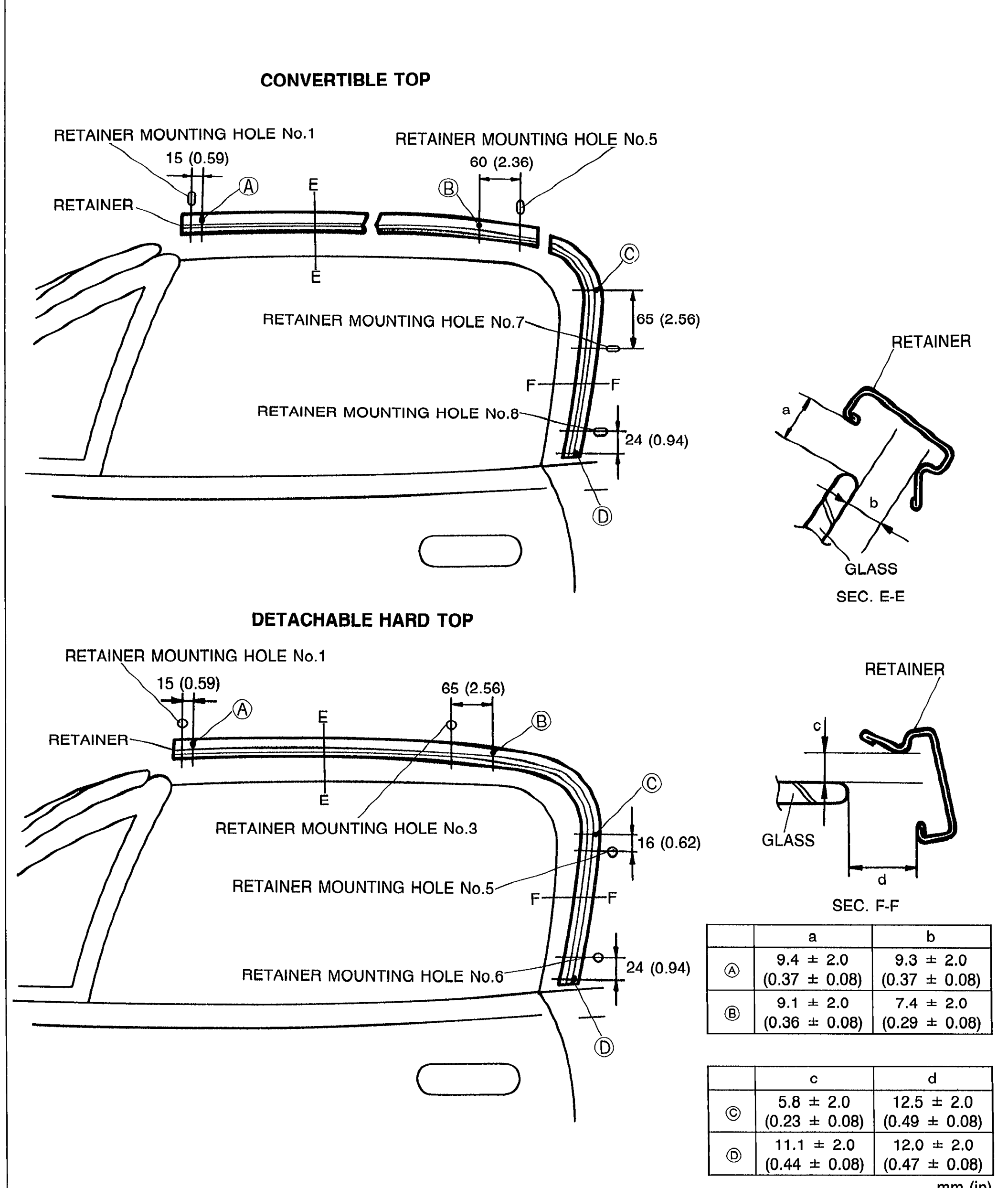 Verification reference diagram showing CONVERTIBLE TOP and DETACHABLE HARD TOP retainer mounting hole layouts. Convertible top: holes No.1, No.5, No.7, No.8 with dimensions 15 (0.59), 60 (2.36), 65 (2.56), 24 (0.94). Detachable hard top: holes No.1, No.3, No.5, No.6 with dimensions 15 (0.59), 65 (2.56), 16 (0.62), 24 (0.94). Section views E-E (with dimensions a and b) and F-F (with dimensions c and d) plus a complete clearance table for refs A, B, C, D in mm (in).