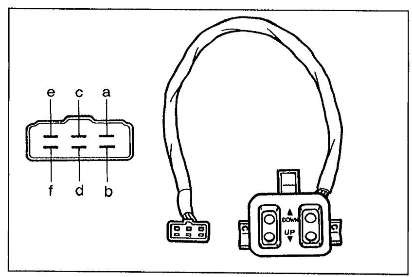 Power window main switch with its harness connector. Connector pinout shows terminals labeled a, b, c, d, e, f. Used as the reference for the continuity table on the right.