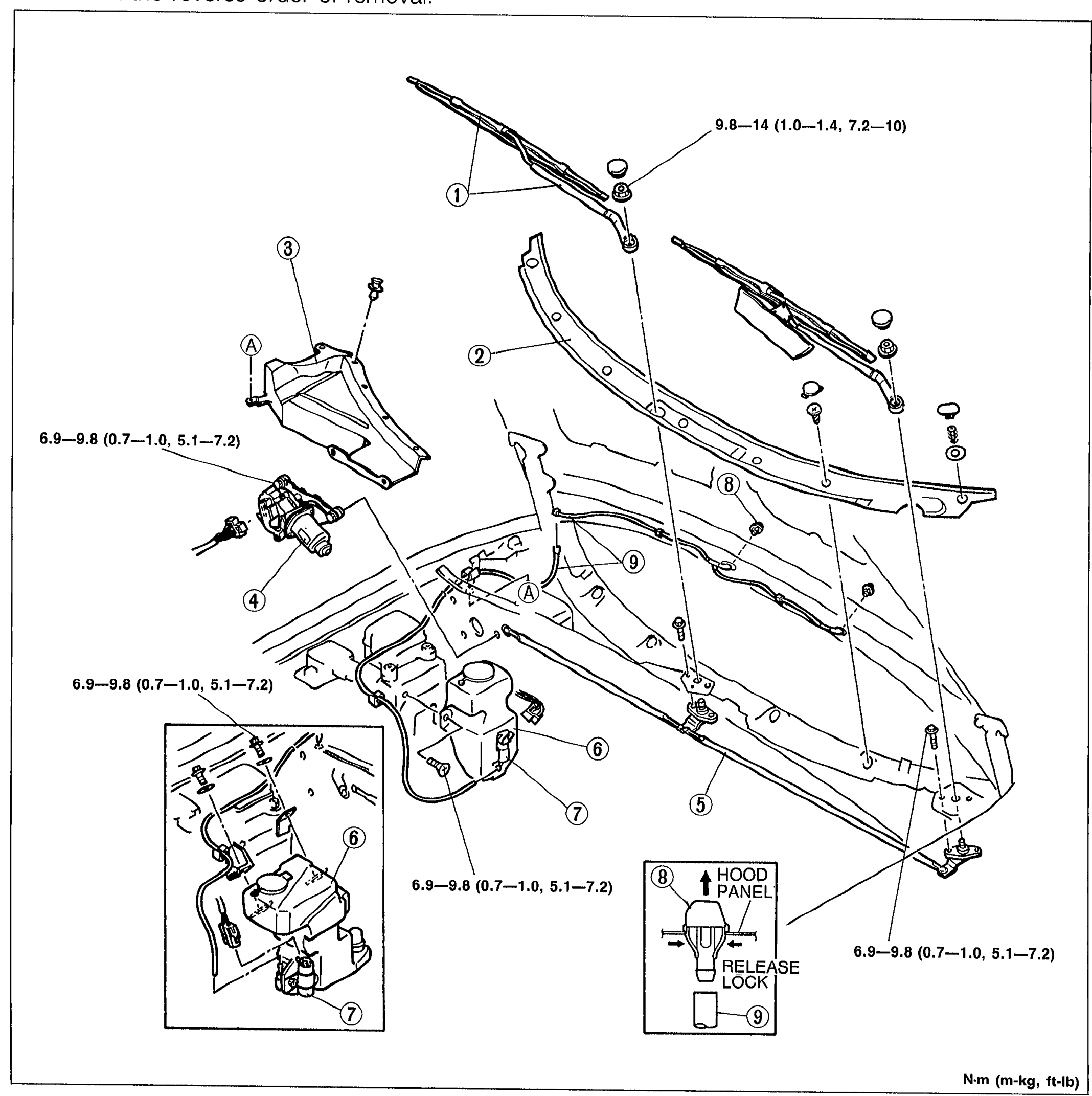 Exploded view of the windshield wiper and washer system. Numbered balloon callouts 1-9 identify components on the cowl area: wiper arms with blades, cowl grille, baffle cover, wiper motor and wiper link, washer tank, washer pipe, washer motor, washer nozzle. Tightening torques are noted at three locations in N·m (m-kg, ft-lb). A small inset diagram at lower right shows the hood release lock under the HOOD PANEL.