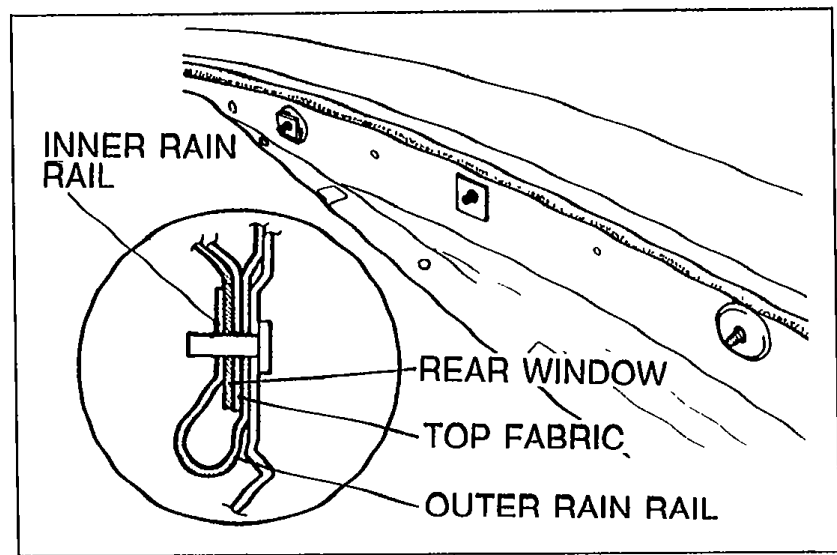 View of rain rail mounting area with a magnified detail labeled INNER RAIN RAIL, REAR WINDOW, TOP FABRIC, and OUTER RAIN RAIL showing the stacking order at the studs.