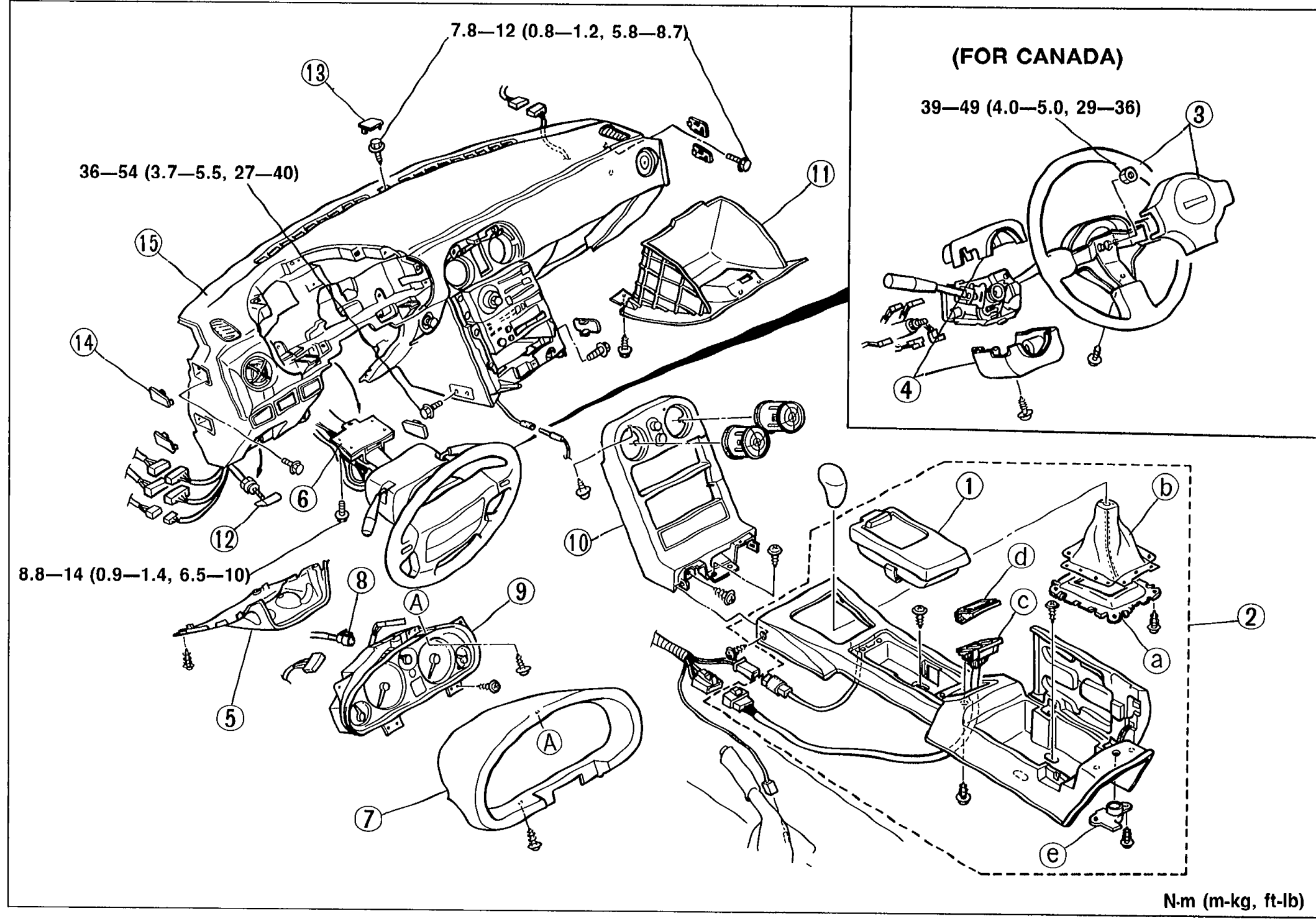 DASHBOARD AND CONSOLE
