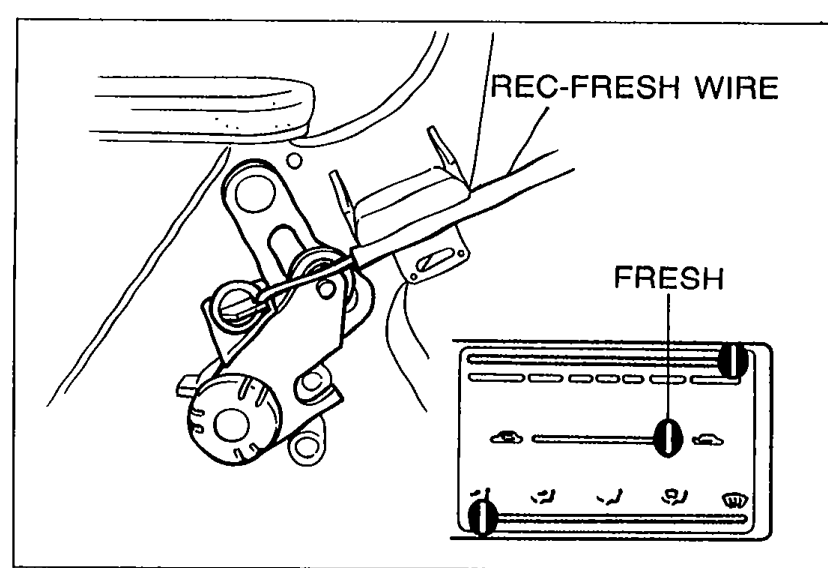 Detail of the blower unit showing the REC-FRESH WIRE connected to the shutter lever, with a control lever inset showing the FRESH position.