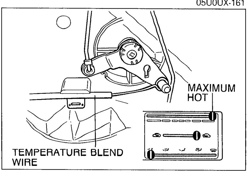 Detail of the heater unit showing the TEMPERATURE BLEND WIRE connected to the shutter lever, with a control lever inset showing the MAXIMUM HOT position.