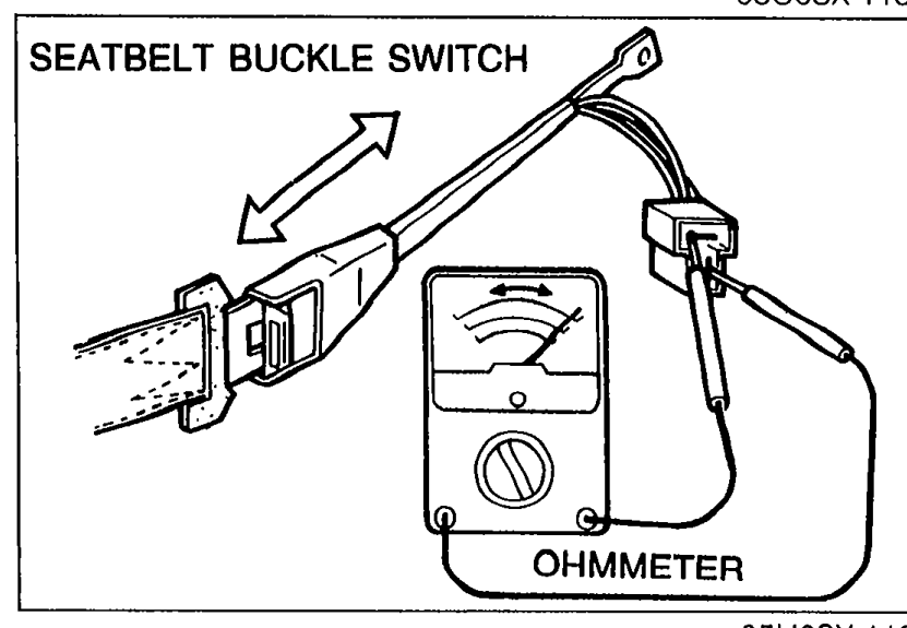Illustration of the seatbelt buckle switch being tested with an ohmmeter. Labels: 'SEATBELT BUCKLE SWITCH' (top) and 'OHMMETER' (bottom showing analog meter).