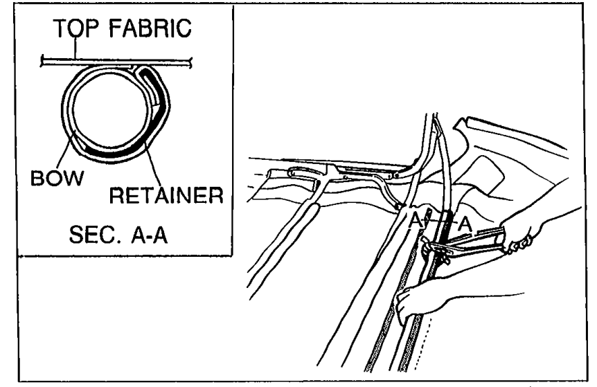 Sectional view A-A showing TOP FABRIC clamped over BOW with RETAINER underneath; lower illustration depicts pliers clamping the fabric to the bow.