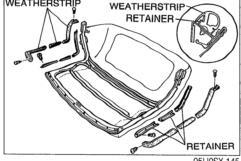 Exploded view of the link assembly with the WEATHERSTRIP and RETAINER components labeled. An inset detail circle shows the cross-section of the WEATHERSTRIP RETAINER installation.