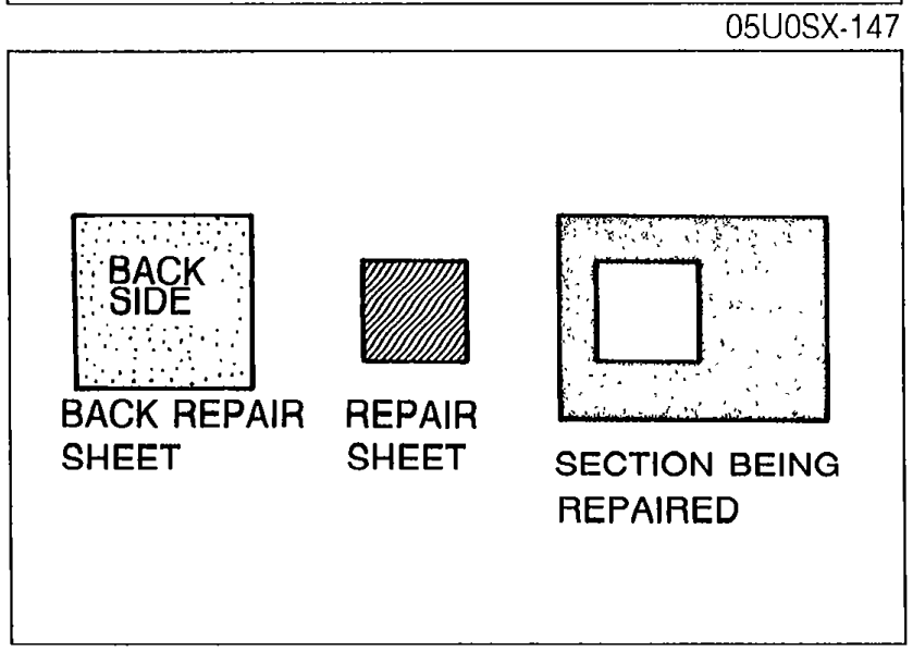 Illustration showing three fabric pieces labeled 'BACK REPAIR SHEET' (smaller dark square), 'REPAIR SHEET' (small dark square), and 'SECTION BEING REPAIRED' (larger square with hole).