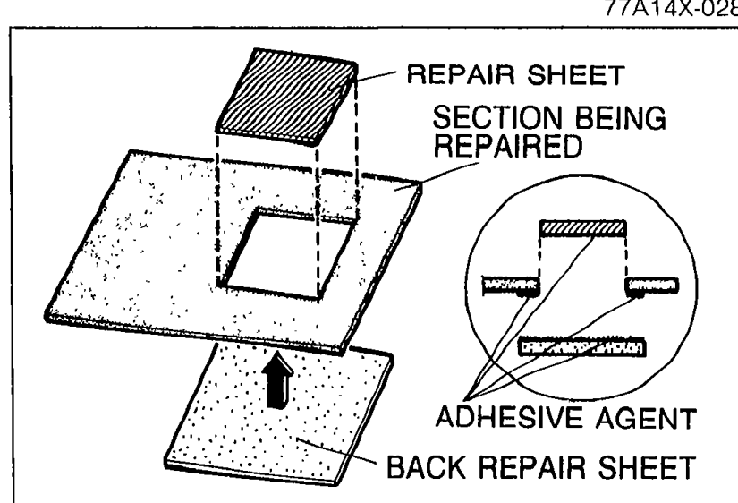 Exploded view showing REPAIR SHEET on top, SECTION BEING REPAIRED in the middle (with hole), and BACK REPAIR SHEET on the bottom. An inset detail circle shows ADHESIVE AGENT being applied between the layers.