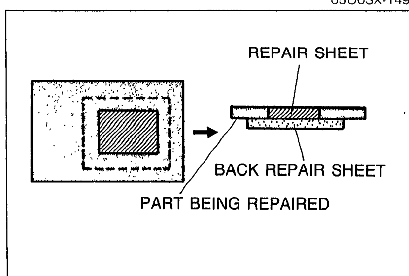 Illustration showing the assembled repair: PART BEING REPAIRED with the REPAIR SHEET on the front and BACK REPAIR SHEET on the back; a side view shows the layered assembly.